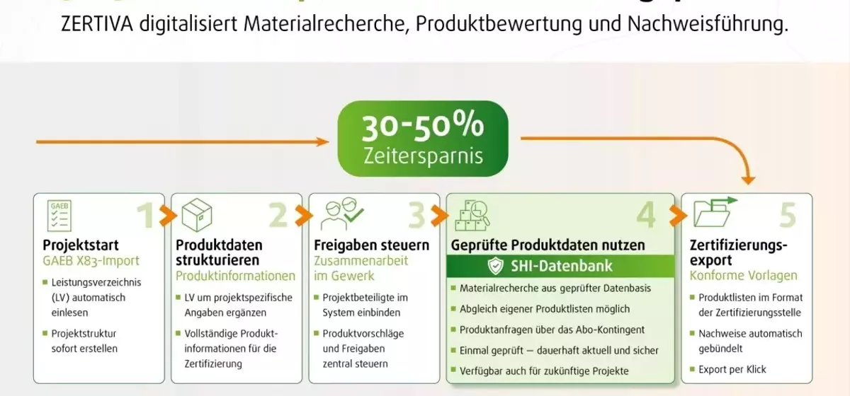 Effiziente Gebäudezertifizierung durch digitale Innovation