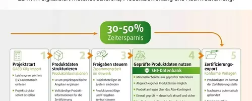 Effiziente Gebäudezertifizierung durch digitale Innovation